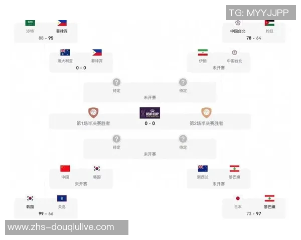中国男篮亚洲杯赛程公布8月5日对阵沙特7日迎战印度 中国男篮亚洲杯赛程公布8月5日对阵沙特7日迎战印度